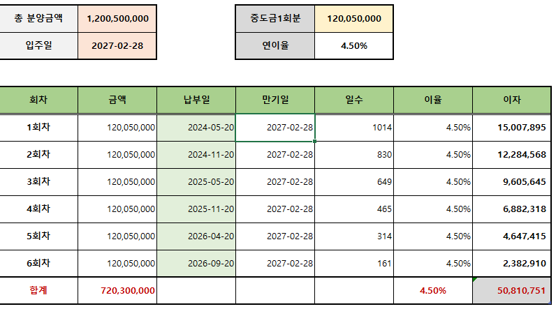 청계리버뷰자이 중도금 이자 부담 계산