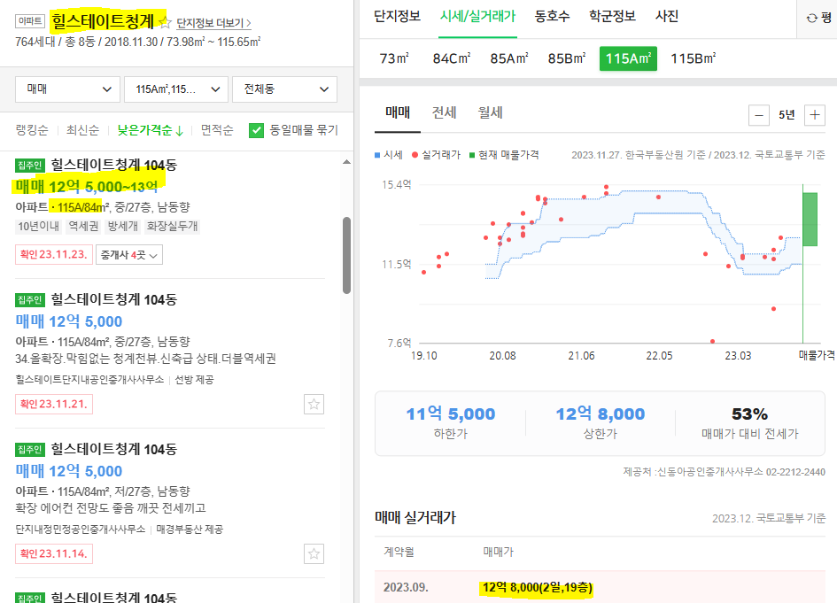 힐스테이트청계 시세와 실거래가