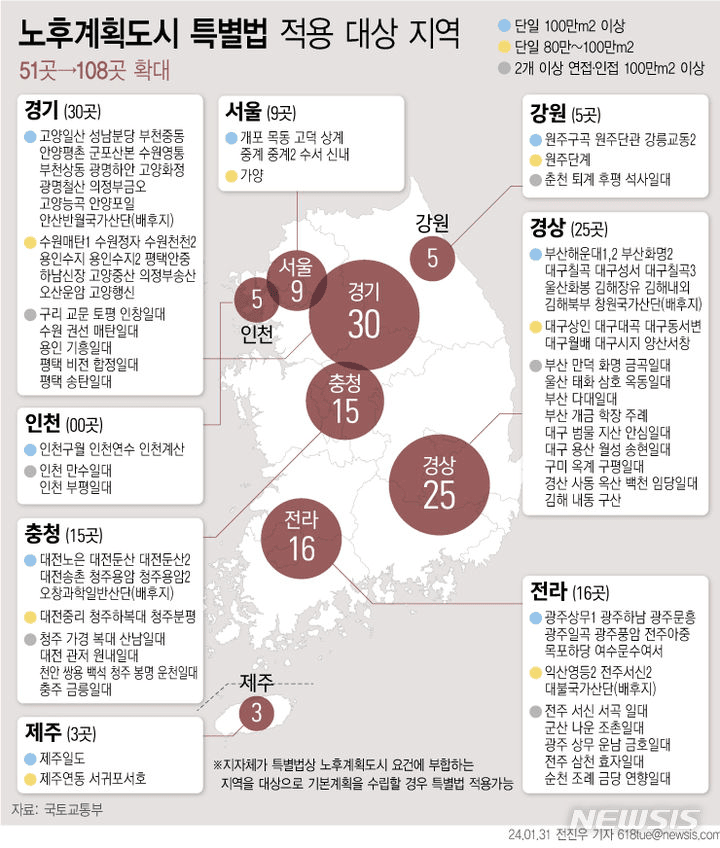 1기신도시 특별법 시행령 적용 대상 지역(108곳)