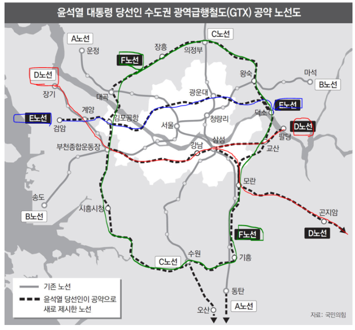 2기 gtx 노선(대통령 후보 시절 공약)