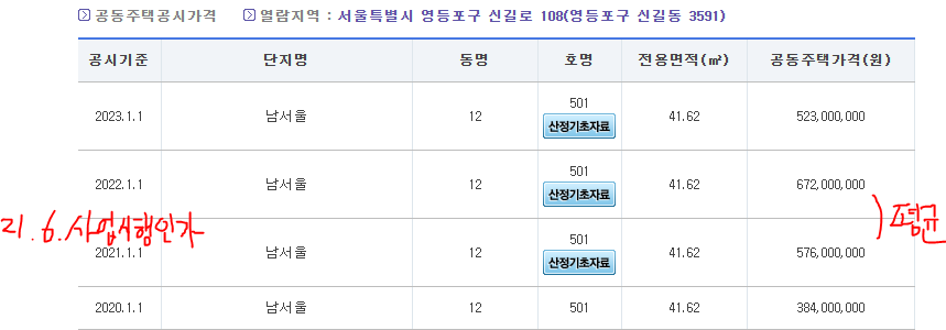 남서울아파트 공동주택공시가격