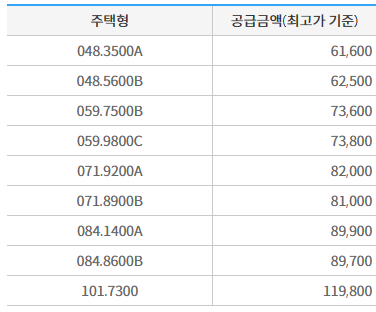 매교역 팰루시드 분양가