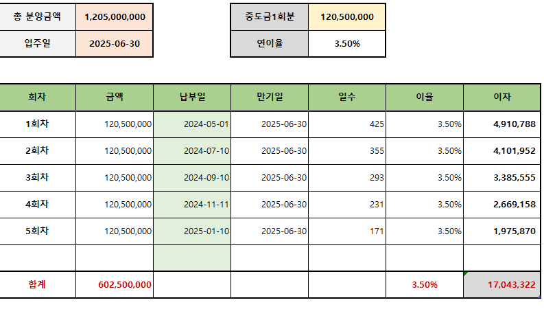 메이플 자이 중도금 이자 계산