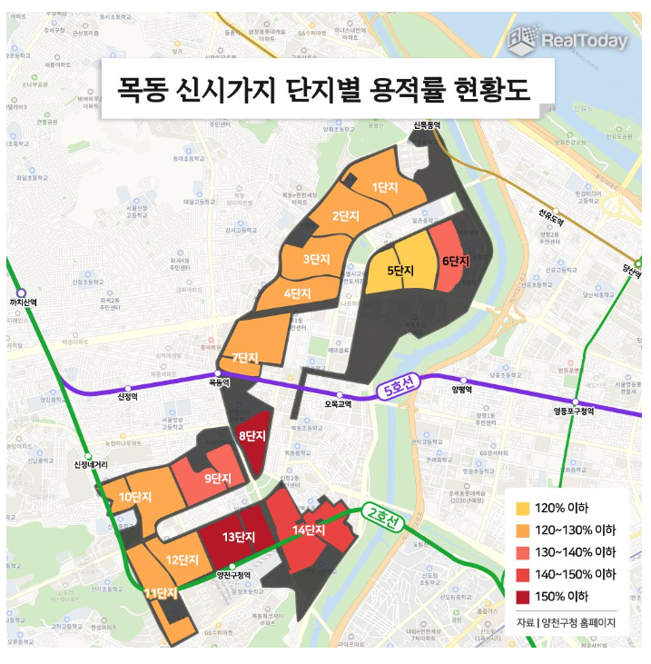 목동 아파트 단지 개요