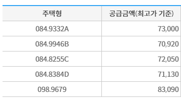 서광교 한라비발디 레이크포레 분양가