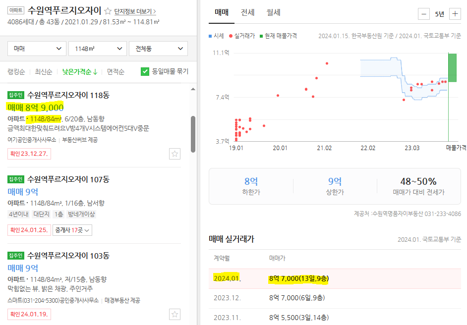 수원역 대장 아파트 - 수원역푸르지오자이