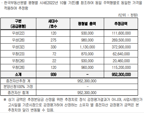 신길우성2차 종전자산가액 추정액 계산