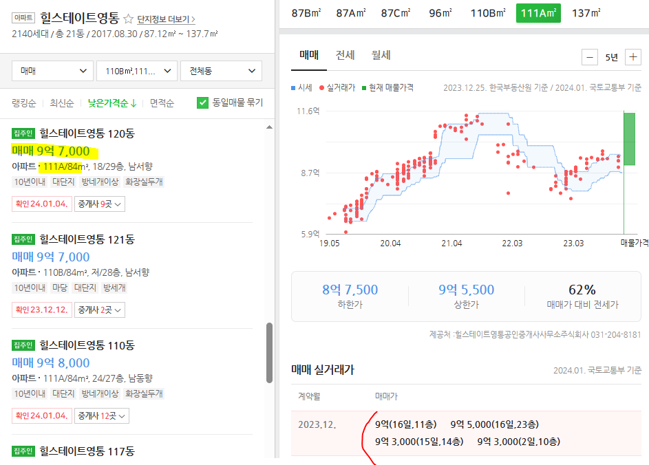 힐스테이트 영통 실거래가와 호가