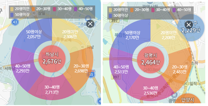 광명 하남 아파트 평당 가격 비교