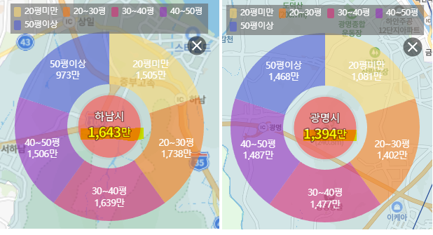 광명 하남 전세 시세 비교