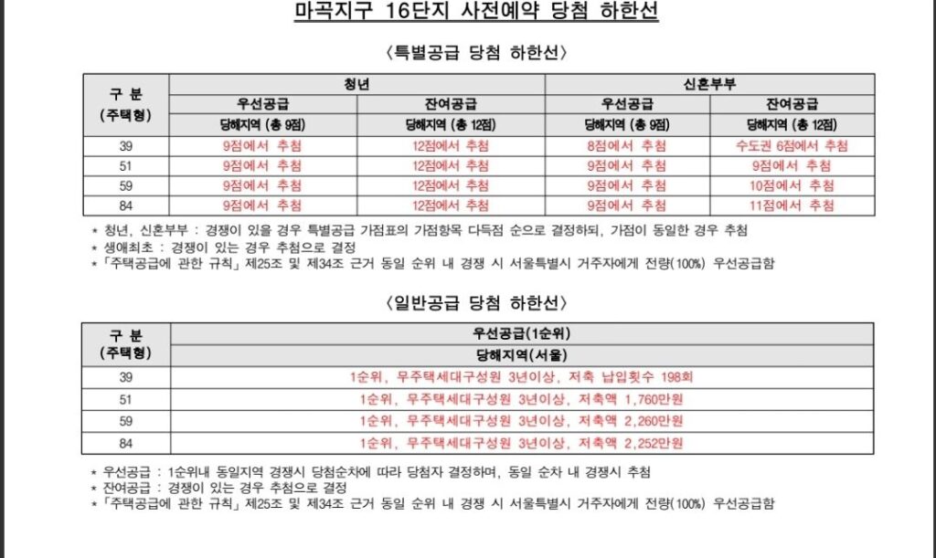 마곡 16단지 당첨 결과