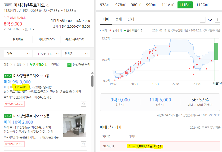 미사강변푸르지오 시세와 실거래가