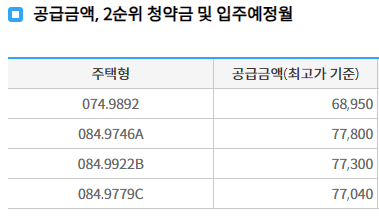 분당 금호어울림 그린파크 분양가