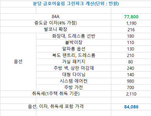 분당 금호어울림 그린파크 옵션, 취득세 포함 분양가