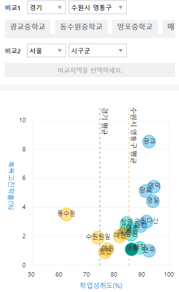 영통지구 중학교 학군