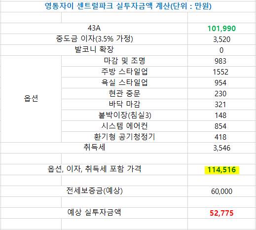 영통자이센트럴파크 투자 금액 계산