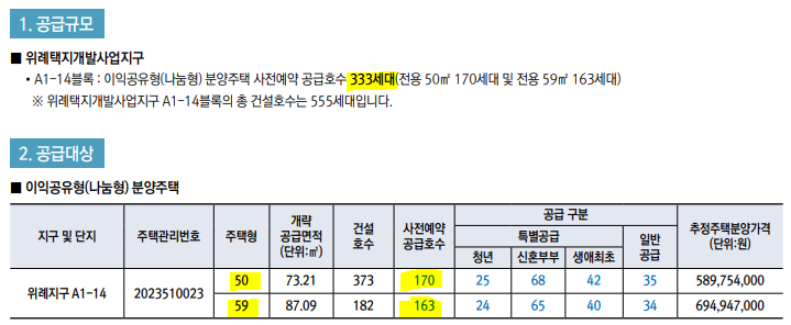 위례 A14블록