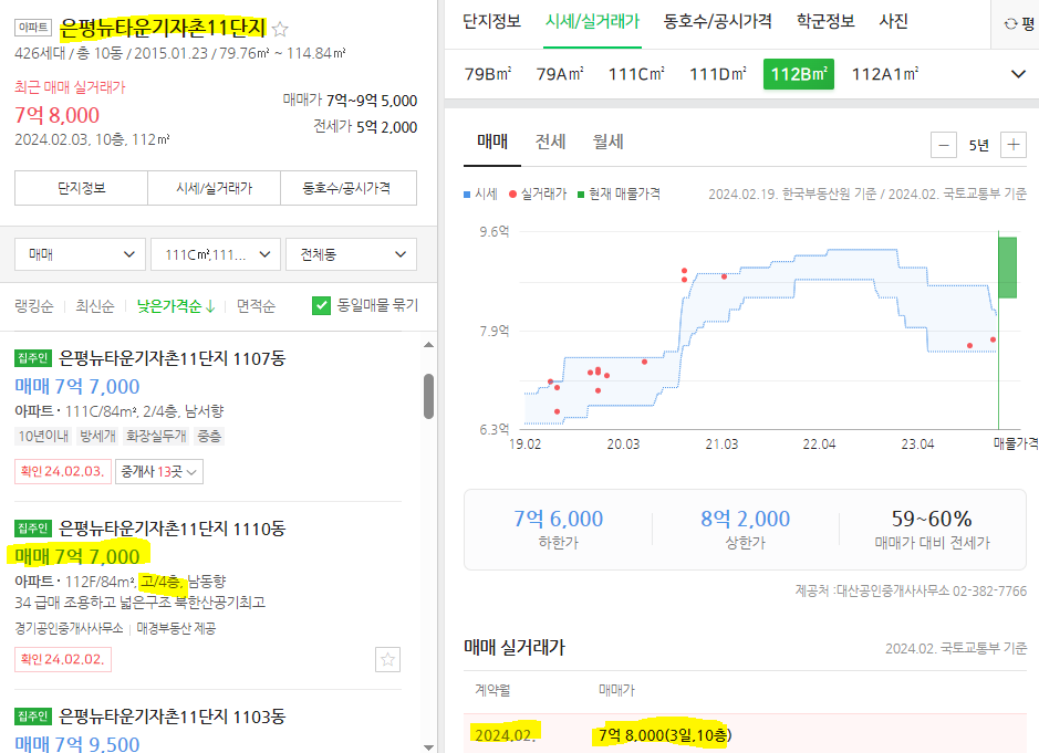 은평뉴타운 기자촌 11단지 매매 시세와 실거래가