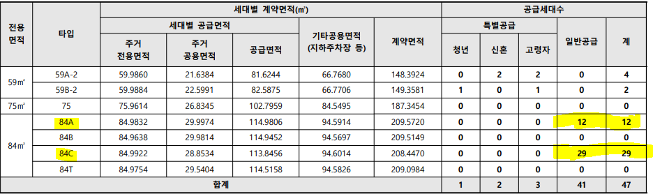 은평뉴타운 디에트르 더 퍼스트 미분양 상황