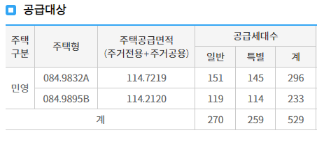 휴먼빌 일산 클래스원 분양 물량