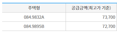 휴먼빌 일산 클래스원 분양가