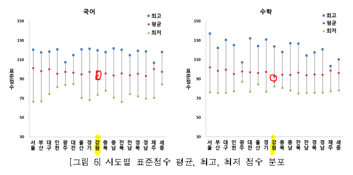 2023학년도 대입수학능력시험 시도별 표준점수 평균(국어, 수학)