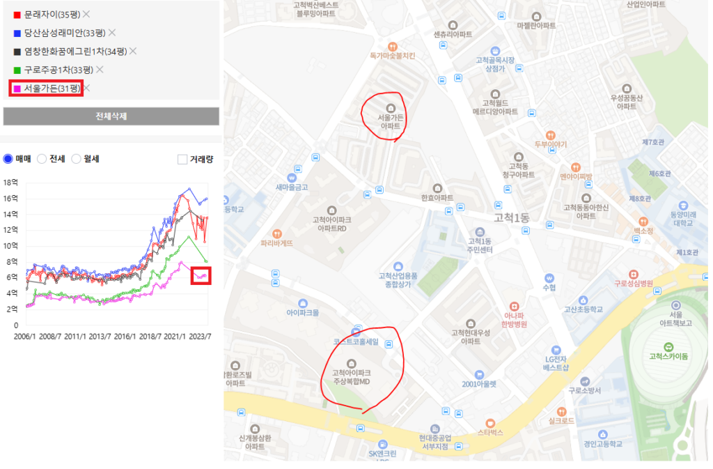 고척동 일대