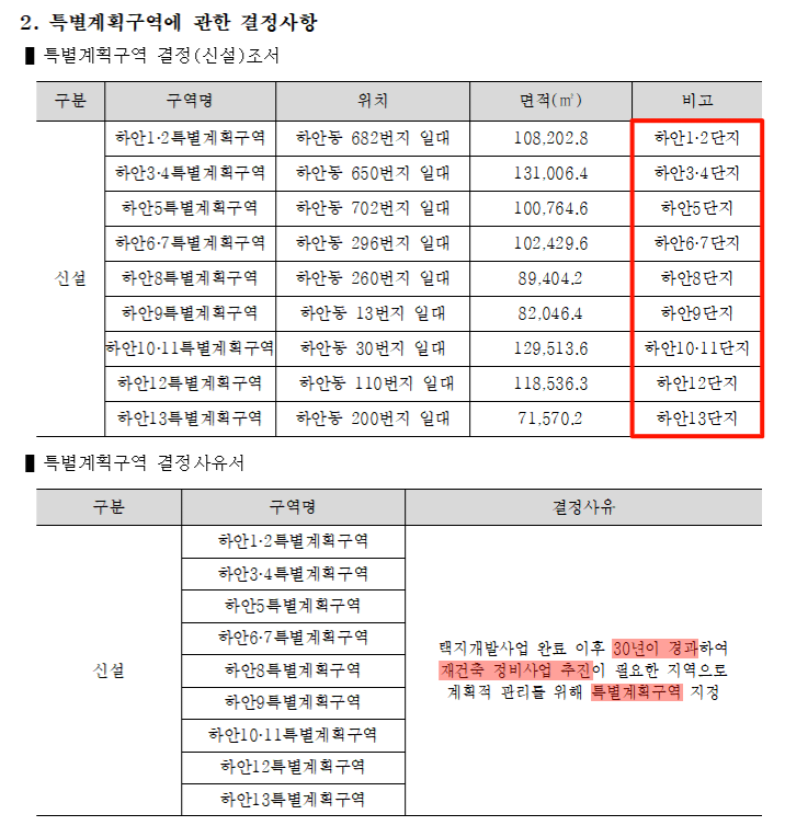 광명 하안동 지구단위계획 고시 내용