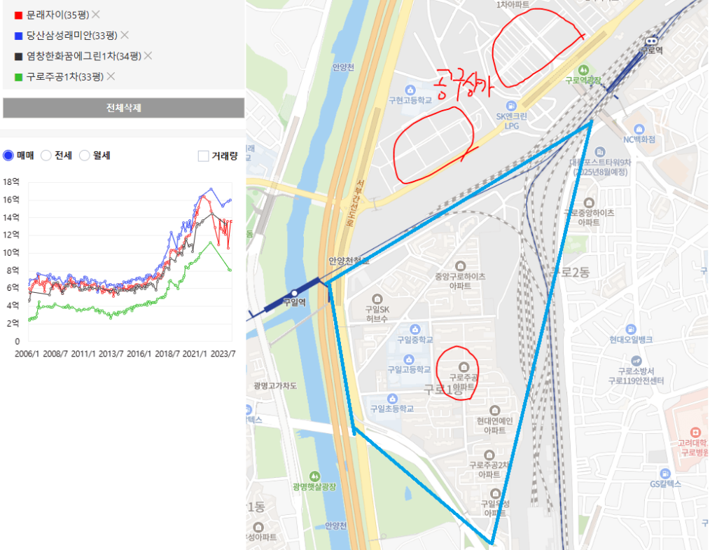 구로동 주변과 대장아파트 시세