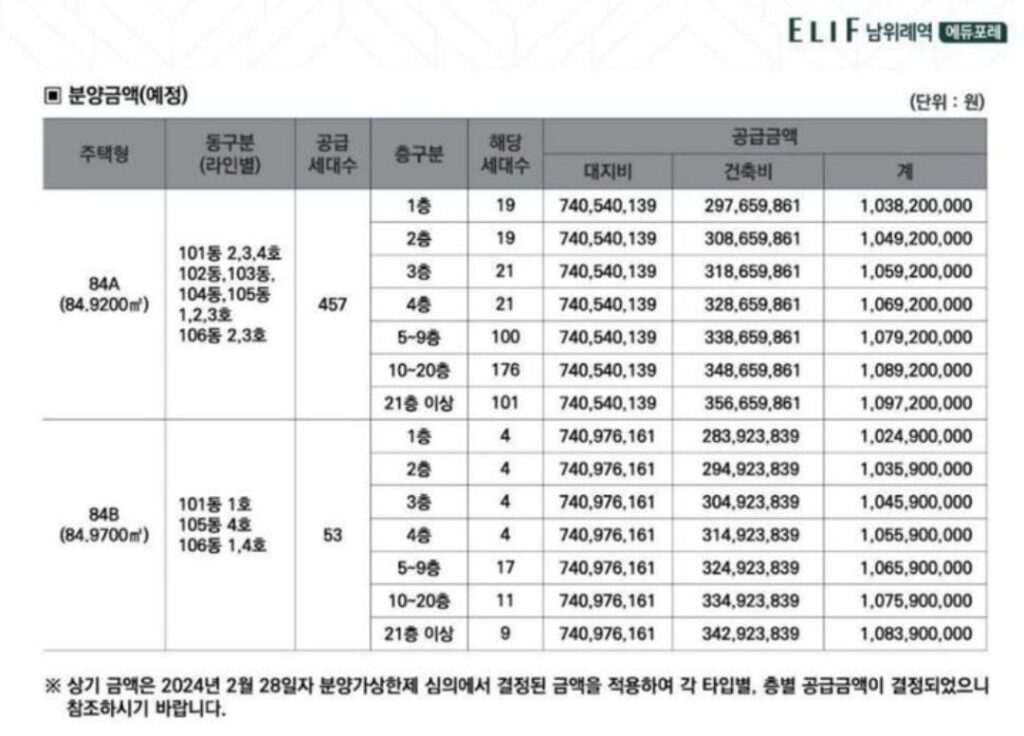 남위례역 에듀포레 분양가