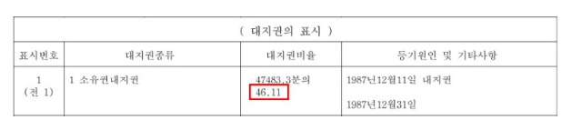 등기부등본에서 대지지분 확인