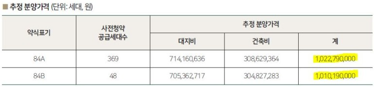 복정1지구 남위례역 에듀포레 사전청약 당시 분양 가격