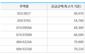 안산 포레나 한화 고잔2차 분양가