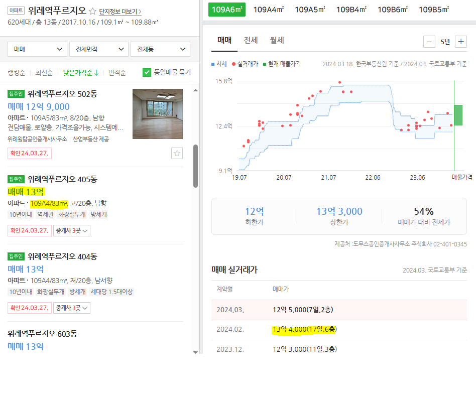 위례역푸르지오 시세와 실거래가