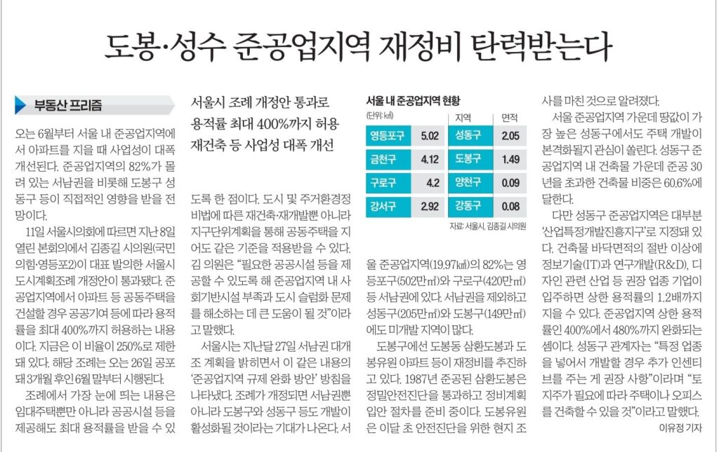 준공업지역 용적률 400%로 상향