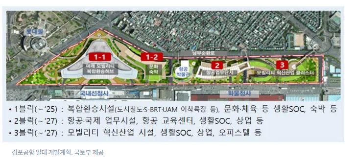 김포공항 개발 계획