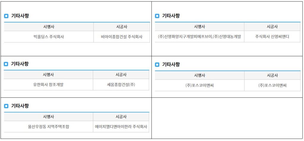 다양한 시행사와 시공사의 조합