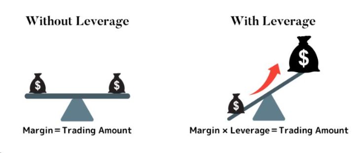 레버리지 효과