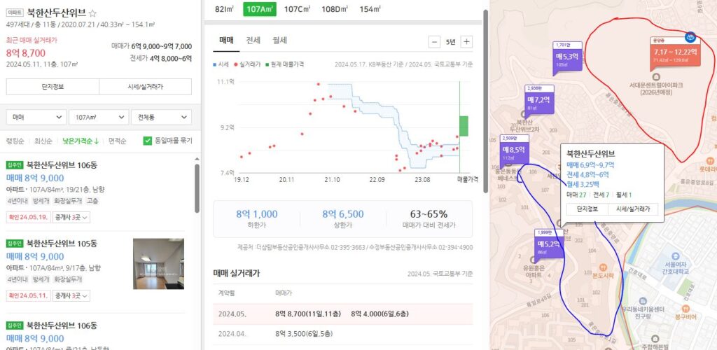 북한산 두산위브 전용 84 시세와 실거래가