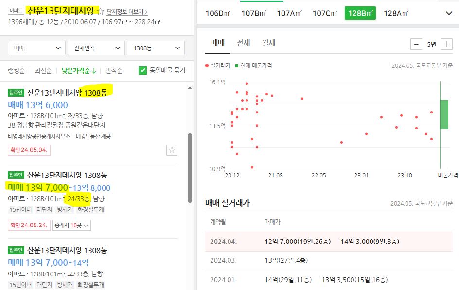 산운마을 13단지 데시앙 전용 101 호가와 실거래가