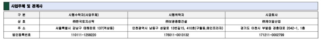 아파트 분양 시행사와 시공사