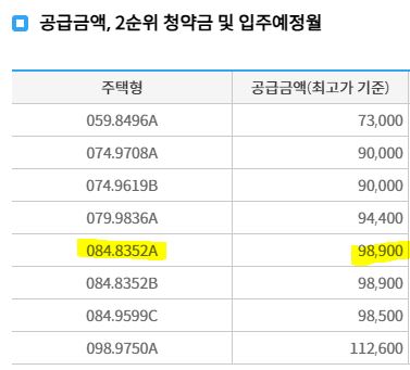 e편한세상 평촌 어반밸리 분양가