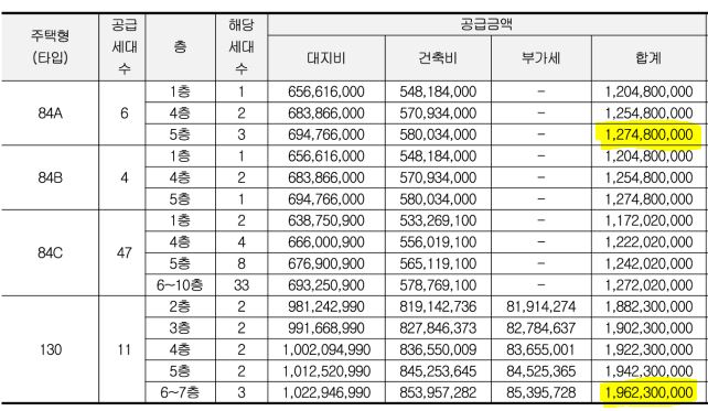 강변역 센트럴 아이파크 분양가