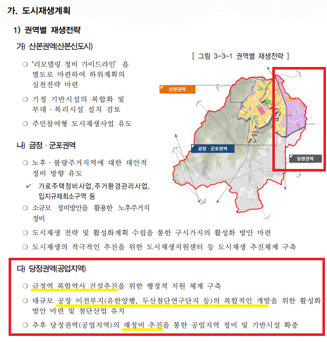 군포시 당정권역 도시개발계획(2030년 군포도시기본계획)