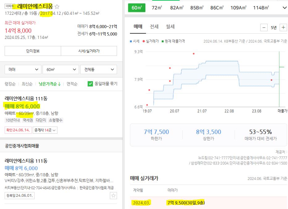 래미안 에스티움 전용 39 호가와 실거래가