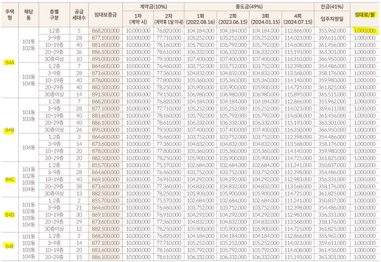 롯데캐슬 하이브엘 임대보증금