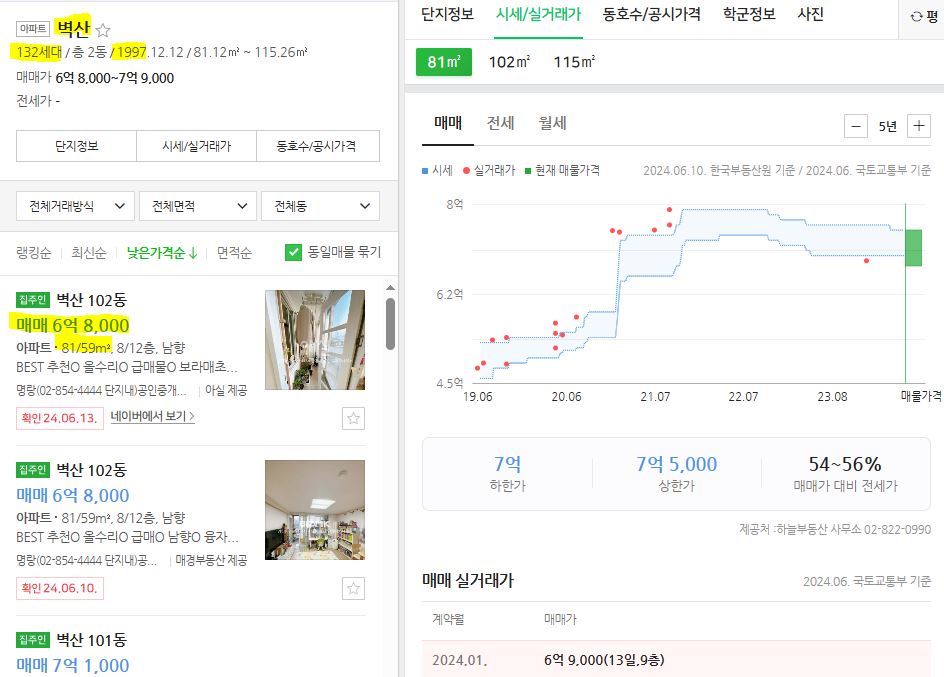 신대방 벽산 아파트 전용 59 호가와 실거래가