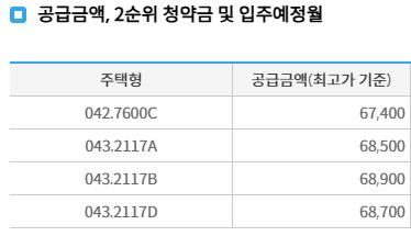 보라매역 프리센트 분양가