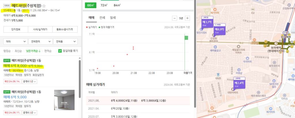 신길동 메트하임 주상복합 전용 49 호가와 실거래가