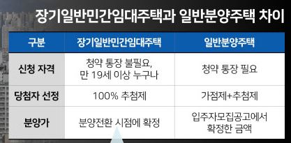 장기민간임대주택 특징